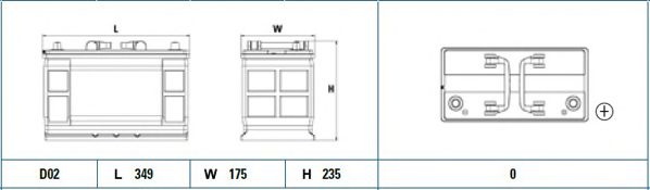 Baterie LAND ROVER DISCOVERY Mk II (LJ, LT) (1998 - 2004) Exide EF1202