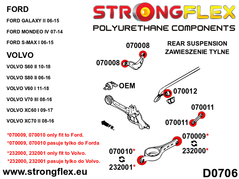 Bucsa poliuretan Rear upper arm bush spo