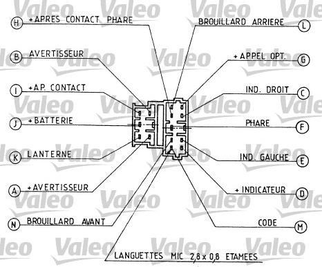 Comutator coloana directie FIAT SCUDO caroserie 220L VALEO 251280