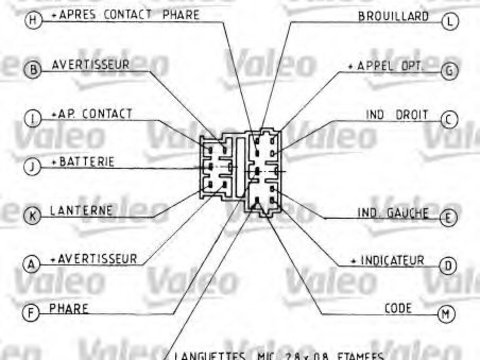 Comutator coloana directie PEUGEOT 106 I (1A, 1C) (1991 - 1996) VALEO 251219 piesa NOUA