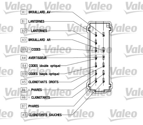 Comutator coloana directie VALEO 251568 pentru REN