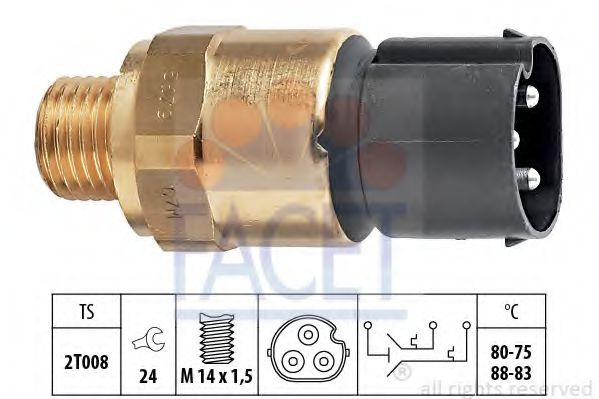 Comutator temperatura, ventilator radiator BMW Ser