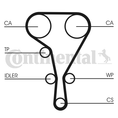 CONTINENTAL CTAM Curea de distributie CT