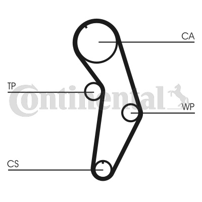 CONTINENTAL CTAM Curea de distributie CT