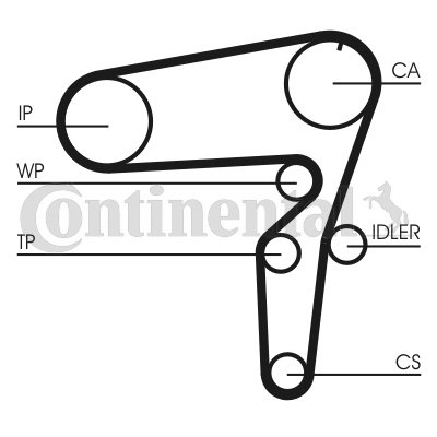 CONTINENTAL CTAM Set pompa apa + curea dintata CT1105WP2 pentru ALFA ROMEO BRERA (939_) 844 A2.000 1956cc 163cp 120kW 2008 2009 2010