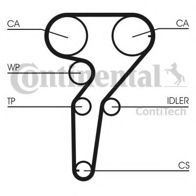 Curea de distributie ALFA ROMEO 156 Sportwagon (93