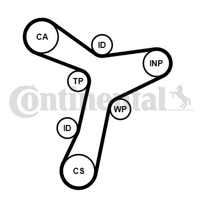 Curea de distributie AUDI A3 A4 ALLROAD B9 A4 B9 A5 A6 ALLROAD C8 A6 C8 A7 Q2 Q3 Q5 SEAT ATECA LEON LEON SPORTSTOURER TARRACO SKODA KODIAQ OCTAVIA IV 2.0 d/2.0DH 01.16- CONTITECH CT 1229