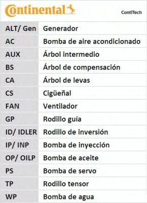 Curea de distributie AUDI A4 (8D2, B5) - Cod intern: W20261141 - LIVRARE DIN STOC in 24 ore!!!