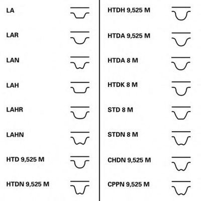 Curea de distributie AUDI A4 8K2 B8 CONTITECH CT11