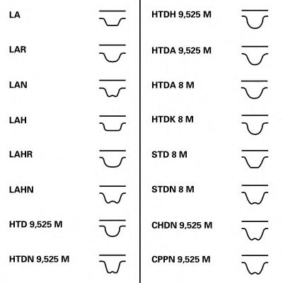 Curea de distributie AUDI A4 Avant (8K5, B8) - Cod intern: W20260951 - LIVRARE DIN STOC in 24 ore!!!