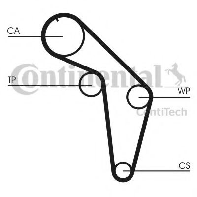 Curea de distributie AUDI A6 (4A, C4) (1994 - 1997) CONTITECH CT926