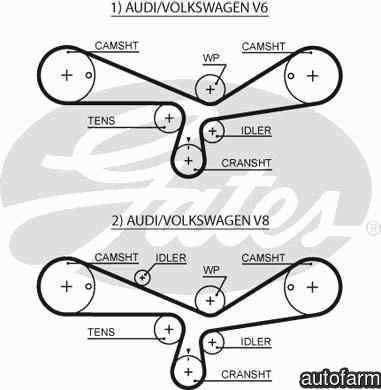 Curea de distributie AUDI A6 (4B2, C5) GATES 5493X