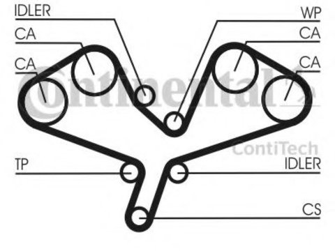 Curea de distributie AUDI A6 (4F2, C6) (2004 - 2011) CONTITECH CT1068 piesa NOUA