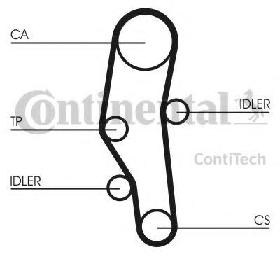 Curea de distributie BMW 3 (E36) (1990 - 1998) CON