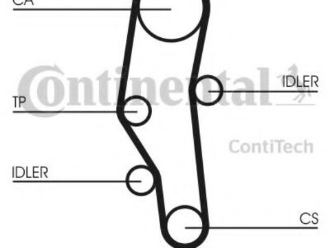 Curea de distributie BMW Seria 3 (E36) (1990 - 1998) CONTITECH CT589 piesa NOUA