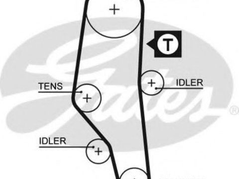 Curea de distributie BMW Seria 3 (E36) (1990 - 1998) GATES 5302XS piesa NOUA