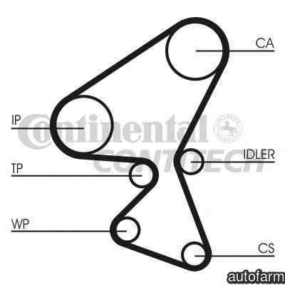 Curea de distributie CITROËN C3 Pluriel HB CONTITECH CT1063