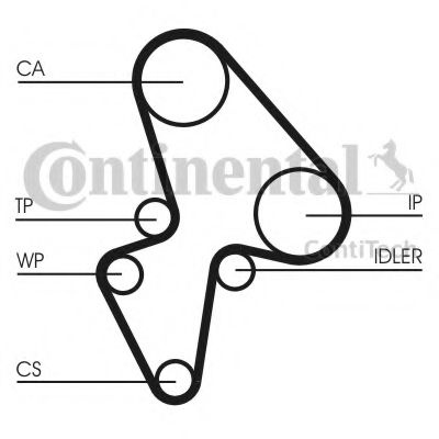 Curea de distributie CITROËN SAXO (S0, S1) (1996 - 2004) CONTITECH CT906