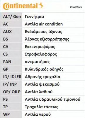 Curea de distributie CITROEN C4 II (B7) - Cod intern: W20260952 - LIVRARE DIN STOC in 24 ore!!!
