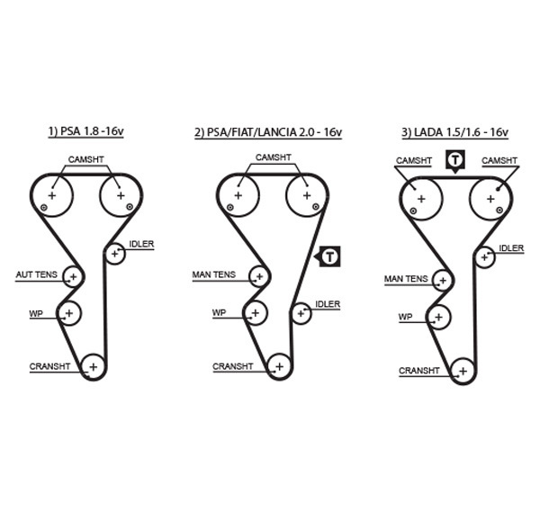 Curea de distributie # CitroEn Synergie 1998 1999 2000 # 5468XS # GATES