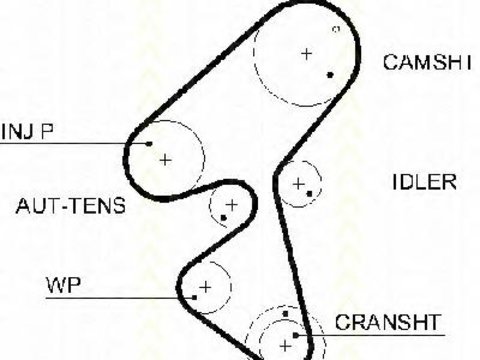 Curea de distributie Citroen XSARA (N1), Citroen XSARA Estate (N2), Citroen XSARA cupe (N0) - TRISCAN 8645 5587xs