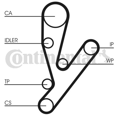 Curea de distributie CONTINENTAL CTAM CT