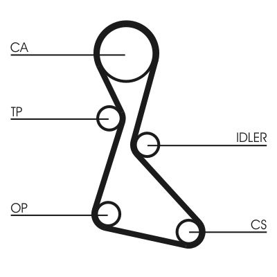 Curea de distributie CONTINENTAL CTAM CT553