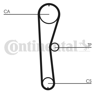 Curea de distributie CONTINENTAL CTAM CT