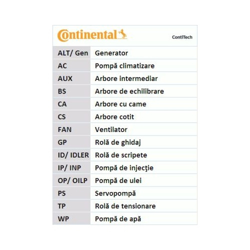 Curea de distributie CONTITECH CT754 Peu