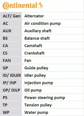 Curea De Distributie Contitech Opel CT935