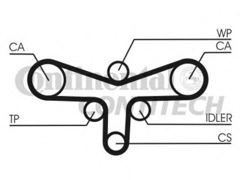 Curea de distributie CT1015 CONTINENTAL CTAM pentru Audi A8 Audi A6 Audi A4 Vw Passat Audi Allroad Skoda Superb