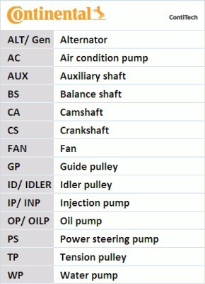 Curea de distributie CT1056 CONTITECH pentru Audi A4 Audi A3 Vw Golf Vw Rabbit Vw Touran