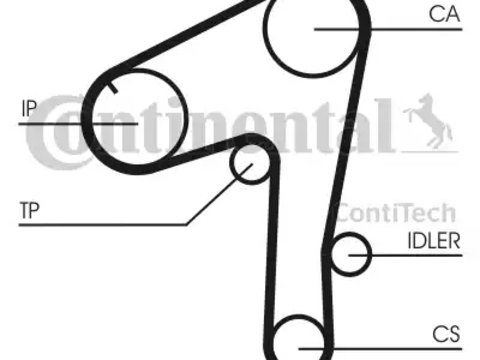 Curea de distributie CT1084 CONTITECH pentru Nissan Patrol