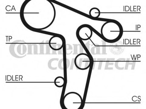 Curea de distributie CT1139 CONTINENTAL CTAM pentru Vw Passat Seat Alhambra Seat Ibiza Seat Leon Vw Eurovan Vw Kombi Vw Transporter Vw Multivan Skoda Octavia Vw Jetta Vw Vento Skoda Praktik Skoda Roomster Skoda Superb Skoda Yeti Skoda Laura Audi A6 V