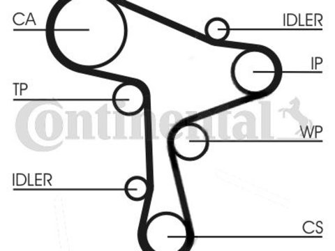 Curea de distributie CT1168 CONTINENTAL CTAM pentru Seat Leon Vw Golf Audi A4 Audi Q5 Audi A3 Skoda Octavia Audi A5 Vw Polo Vw Passat Audi A1 Audi A6 Skoda Fabia Audi Q3 Vw Touran Skoda Superb Seat Ibiza Vw Caddy Vw Multivan Vw Transporter Seat Toled