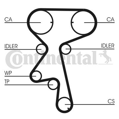 Curea de distributie CT873 CONTINENTAL CTAM pentru Opel Corsa Opel Vita Opel Tigra Opel Vectra Opel Astra