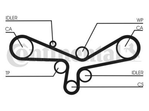 Curea de distributie CT920 CONTINENTAL CTAM pentru Audi A6 Audi A8 Audi A4 Vw Passat Audi Allroad Skoda Superb Vw Touareg Vw Phaeton