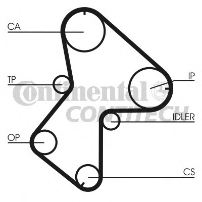 Curea de distributie CT940 CONTINENTAL CTAM pentru Renault Megane Renault Laguna Renault Espace Volvo S40 Volvo V40 Renault ScEnic Renault Kangoo