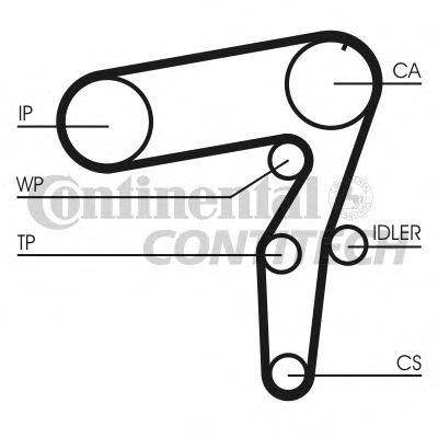 Curea de distributie CT968 CONTINENTAL CTAM pentru Fiat Bravo Fiat Ritmo Alfa romeo 156 Alfa romeo 166 Fiat Multipla Fiat Brava Alfa romeo 145 Fiat Marea Alfa romeo 146 Fiat Punto Fiat Stilo Alfa romeo 147 Fiat Doblo Fiat Strada Fiat Idea Fiat Palio