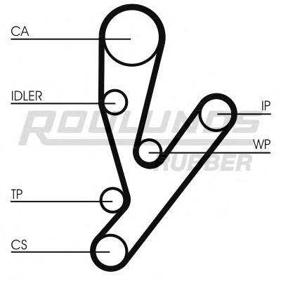 Curea de distributie FIAT DUCATO bus (244, Z_), FIAT DUCATO caroserie (244), FIAT DUCATO platou / sasiu (244) - ROULUNDS RUBBER RR1486