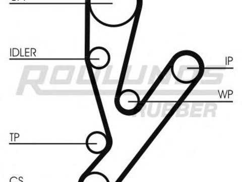 Curea de distributie FIAT DUCATO bus (244, Z_), FIAT DUCATO caroserie (244), FIAT DUCATO platou / sasiu (244) - ROULUNDS RUBBER RR1486