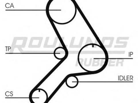 Curea de distributie FIAT FIORINO caroserie (146), FIAT FIORINO (147), FIAT PUNTO (176) - ROULUNDS RUBBER RR1007