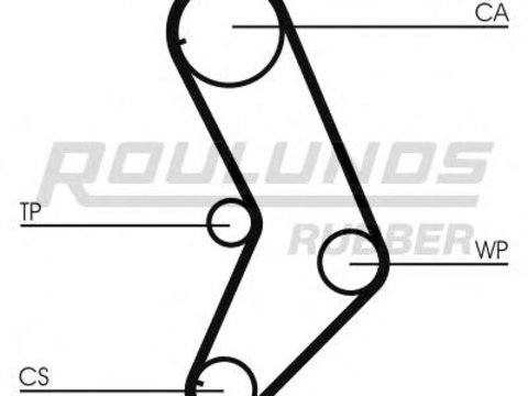 Curea de distributie FIAT PUNTO (176), FIAT PUNTO Cabriolet (176C), FIAT PALIO (178BX) - ROULUNDS RUBBER RR1015