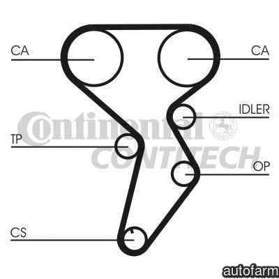 Curea de distributie FIAT STILO 192 CONTITECH CT879