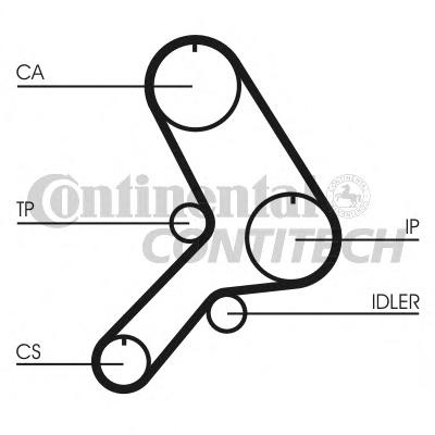 Curea de distributie FIAT TIPO (160), FIAT UNO (146A/E) - CONTITECH CT615