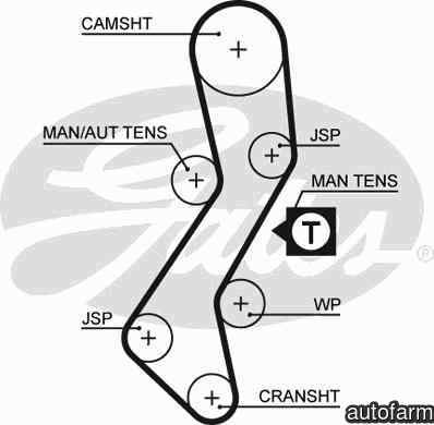 Curea de distributie FORD ESCORT CLASSIC Turnier ANL GATES 5451XS