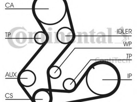 Curea de distributie FORD ESCORT Mk VI (GAL) (1992 - 1995) CONTITECH CT901(SET)