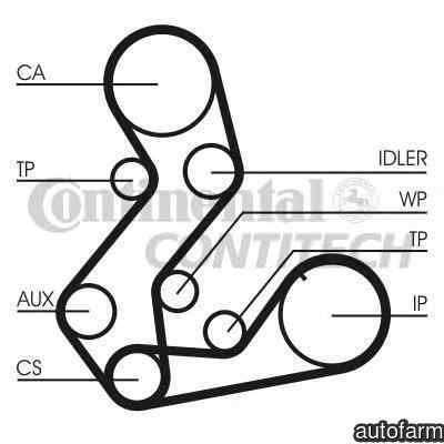 Curea de distributie FORD MONDEO II limuzina BFP C