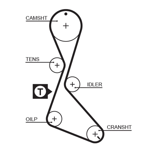Curea de distributie GATES 5130XS pentru masina RENAULT 19 II Chamade (L53_) F3P 705; F3P 706; F3P 707; F3P 708; F3P 760; F3P 704 1794cc 88cp 65kW 1992 1993 1994 1995