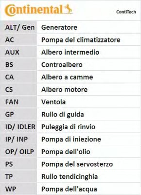 Curea de distributie HONDA 1,6VTEC/VTI 16V CIVIC/C